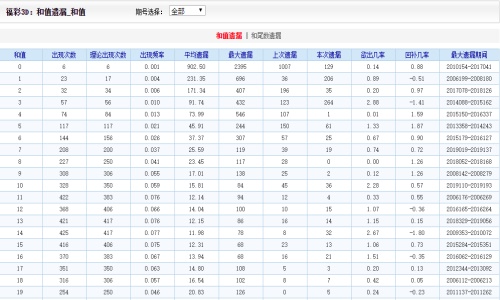 新澳门二四六天天彩,连贯性执行方法评估_MR57.541