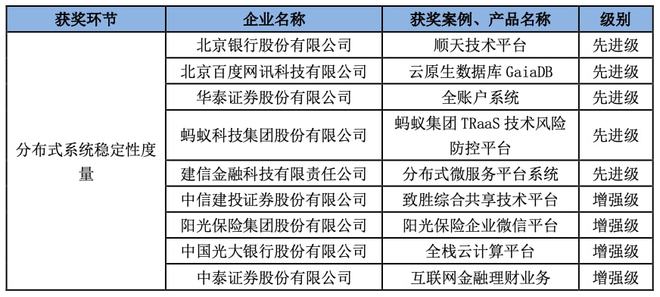 新澳精准资料大全免费,稳定性计划评估_超值版74.517