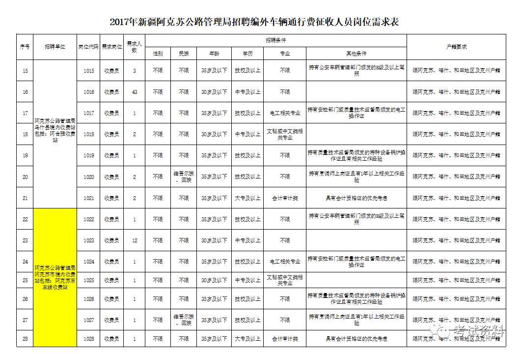 阿克苏市应急管理局招聘公告概览