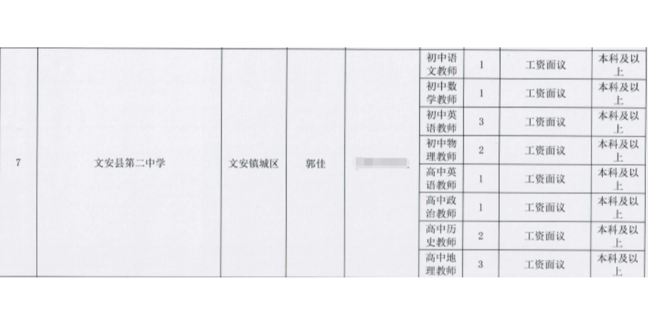 文安县成人教育事业单位招聘新动态及其社会影响分析