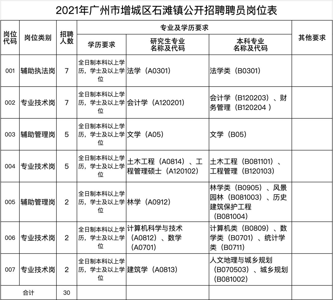 增城市计划生育委员会最新招聘信息与动态更新