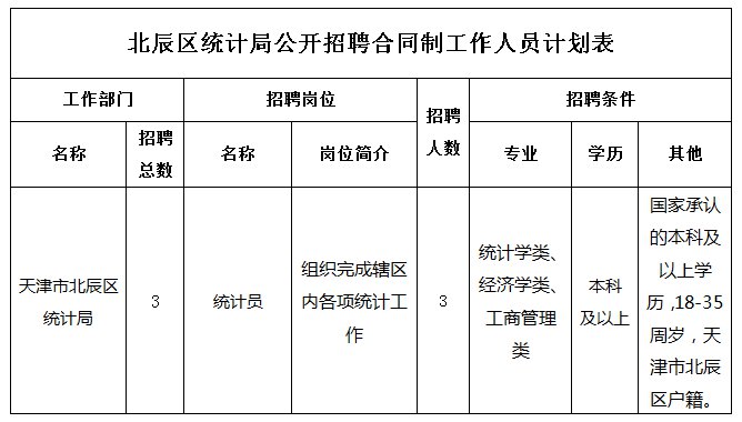 北辰区统计局最新招聘全解析