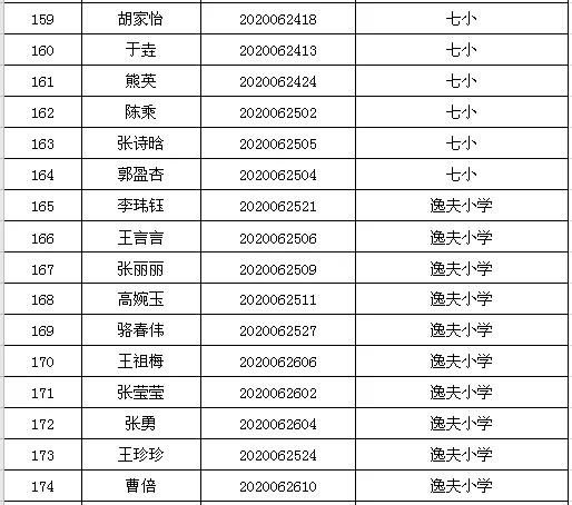 潢川县小学最新招聘信息发布及其社会影响分析