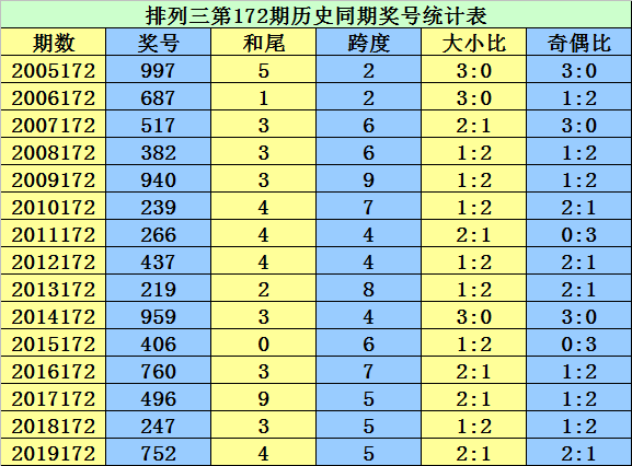 二四六期期准免费资料,精准实施步骤_RemixOS73.369