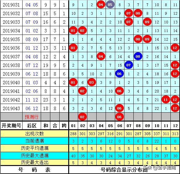 白小姐三期必开一肖,科学数据解释定义_L版23.202