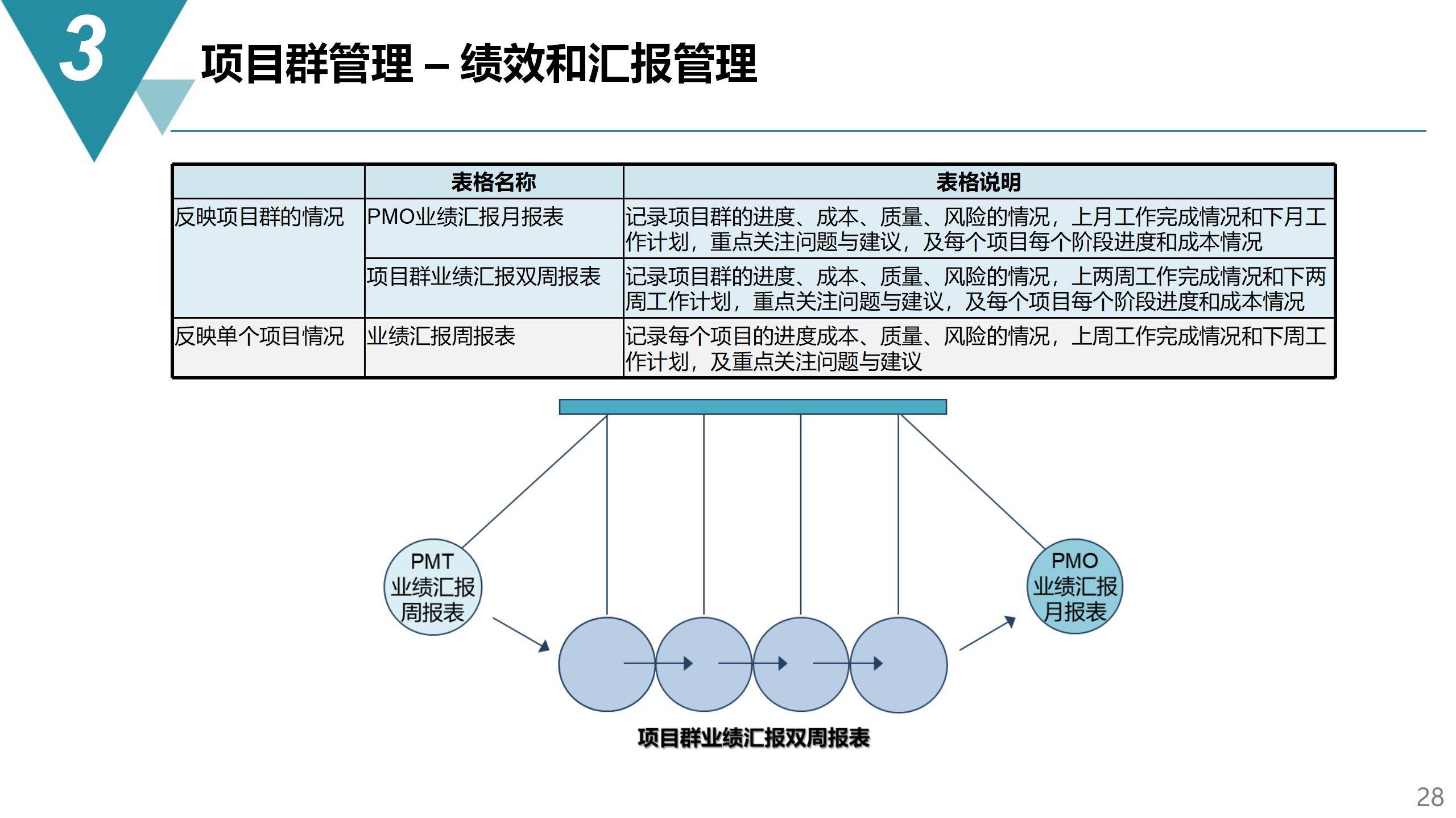 雷锋站长独家心水,项目管理推进方案_pro93.577