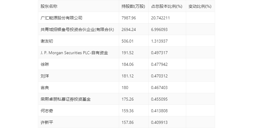 2024新奥正版资料大全免费提供,全面解答解释落实_升级版8.163