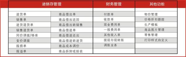 管家婆的资料一肖中特5期172,效率资料解释落实_开发版1