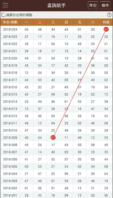 新澳门彩开奖结果2024开奖记录,实地评估解析数据_X版28.890