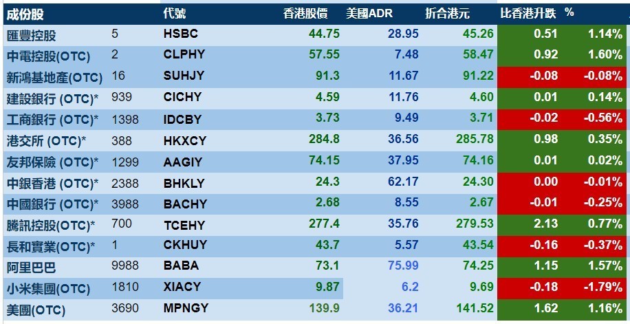 香港二四六日免费资料单双,数据整合策略分析_挑战版87.669