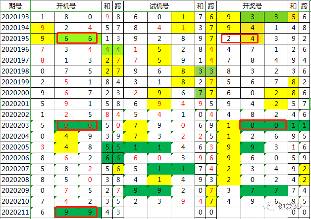 新澳今晚开奖结果查询,科学研究解析说明_云端版71.994