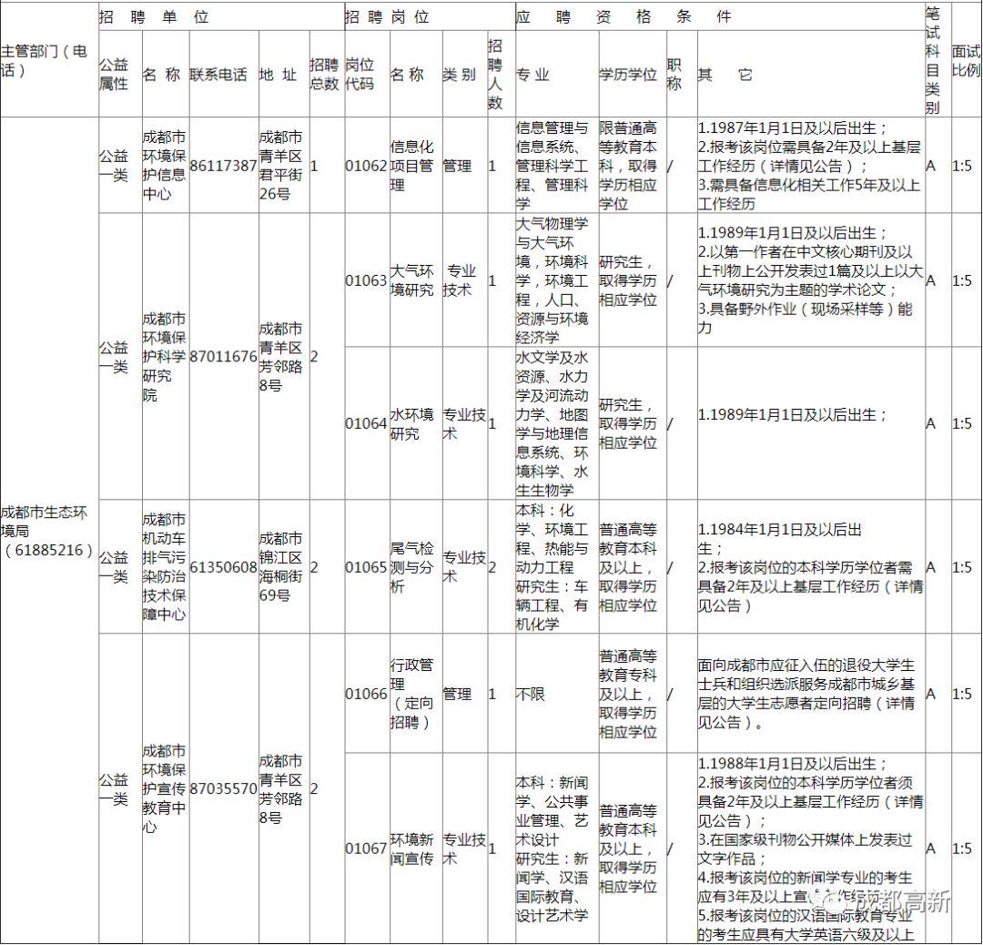 市辖区应急管理局招聘启事，职位速递与职业发展机会