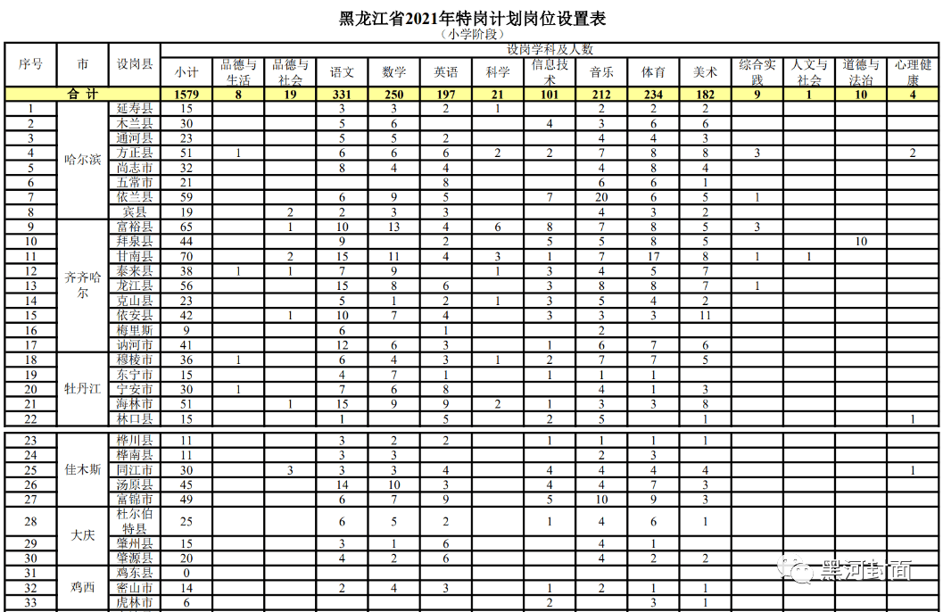 什邡市成人教育事业单位发展规划探讨与展望