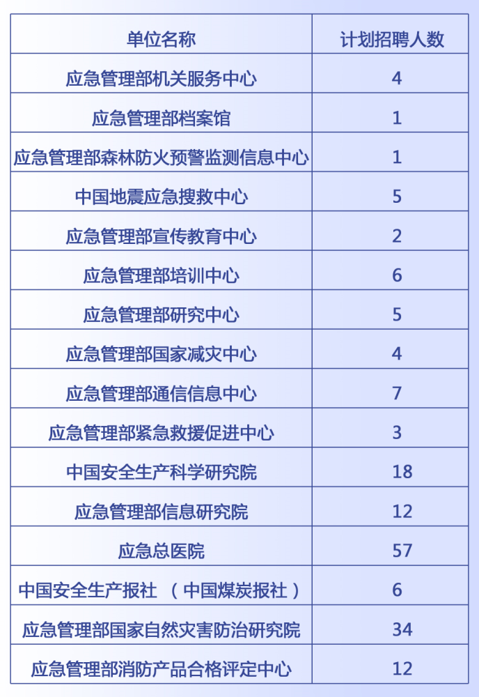 铁东区应急管理局最新招聘公告详解