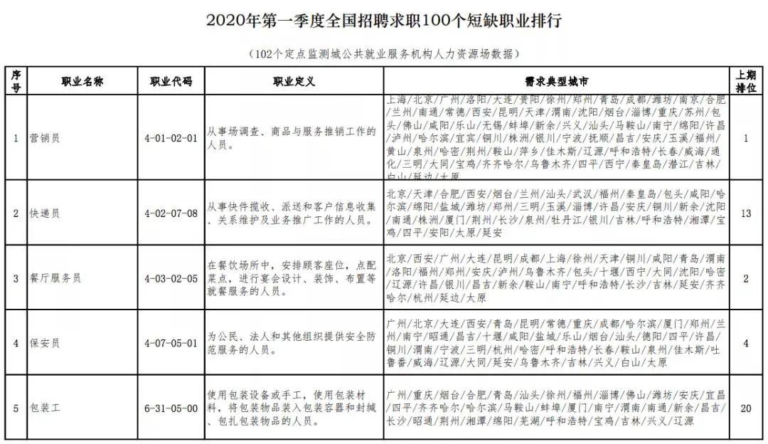 科尔沁左翼后旗级托养福利事业单位人事任命最新公告