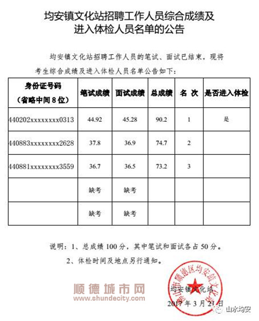 金安区文化局最新招聘信息与职位全面解析