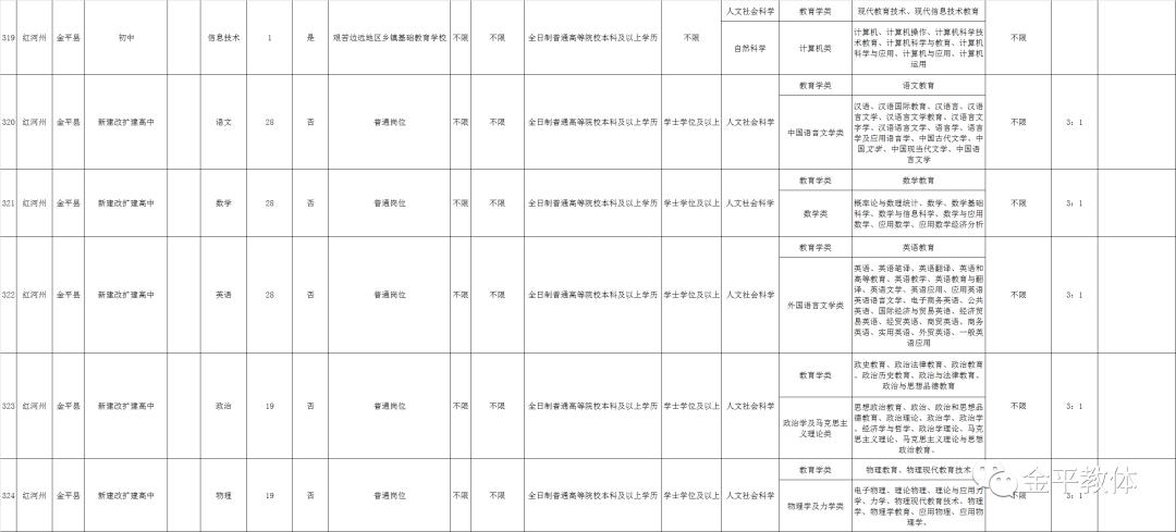 金平区初中最新招聘信息总览