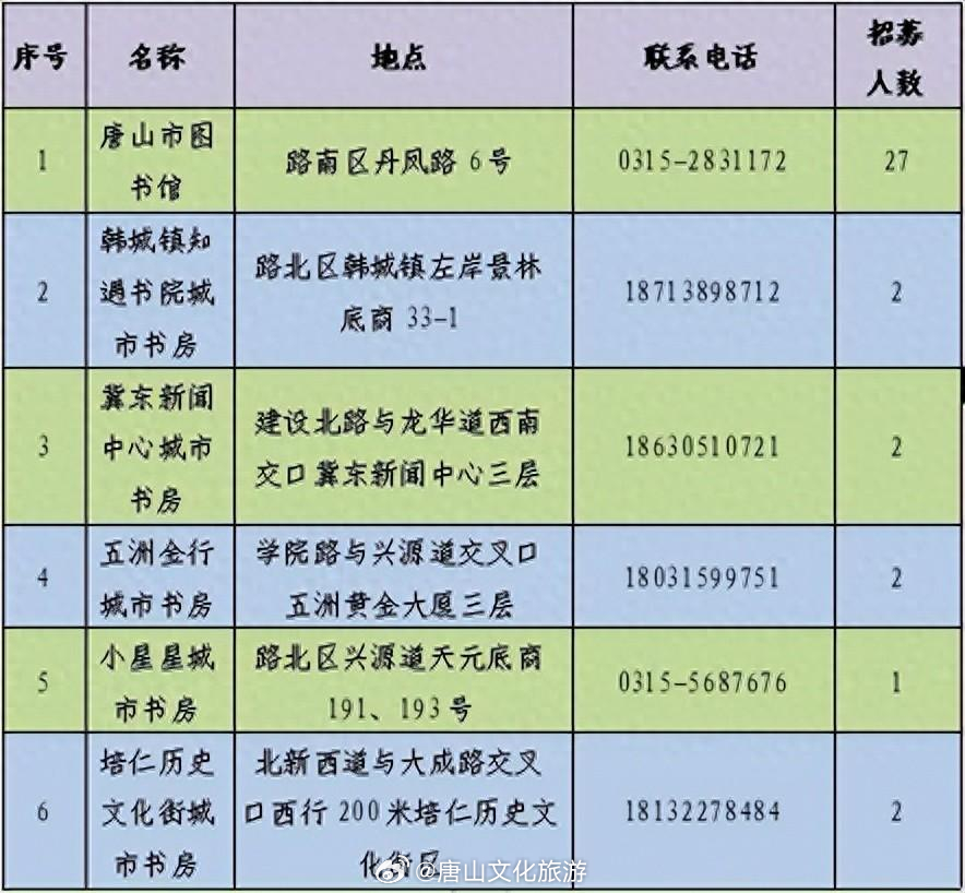 德城区图书馆最新招聘启事概览