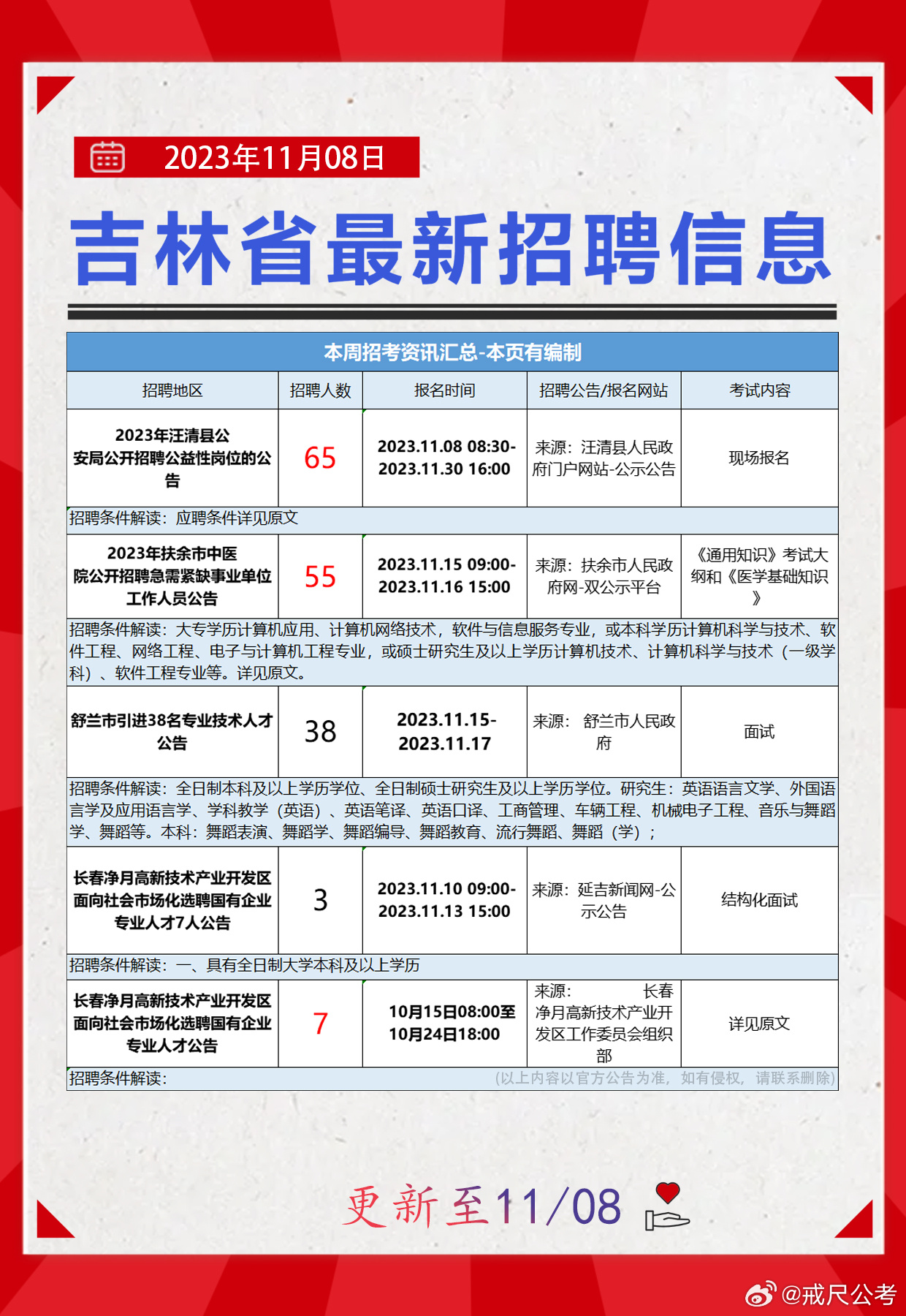 松山区计生委最新招聘信息发布与未来工作展望