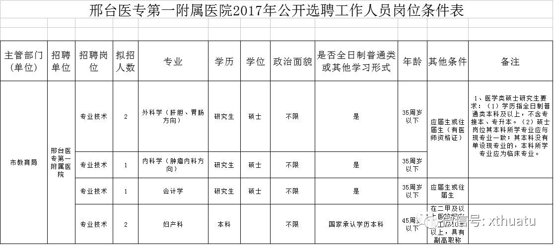 内丘县康复事业单位最新招聘概览