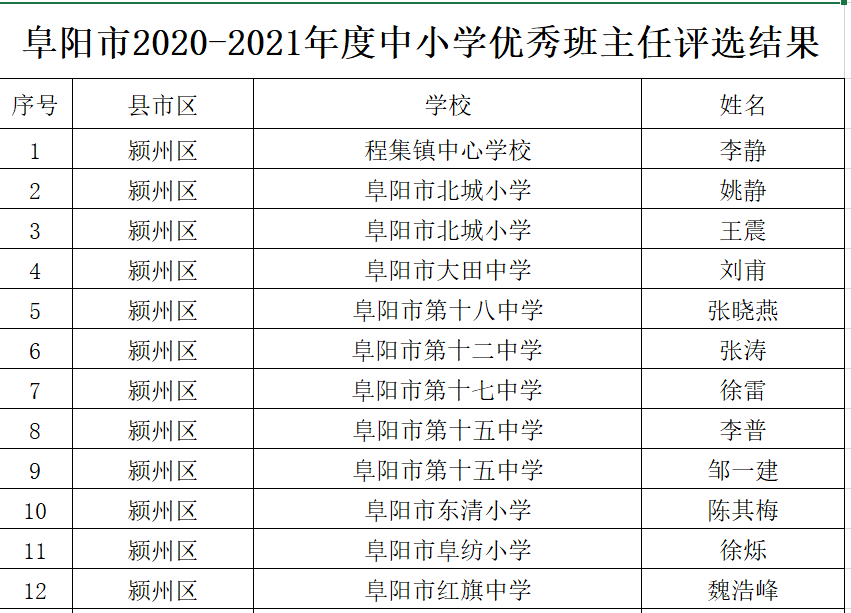 管城回族区成人教育事业单位领导最新概况概览