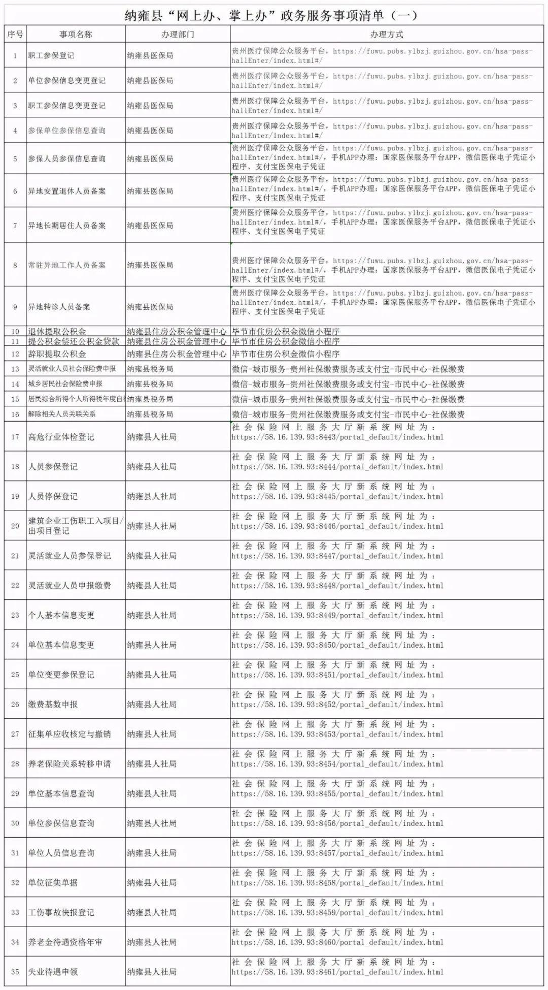 纳雍县数据和政务服务局最新消息速递