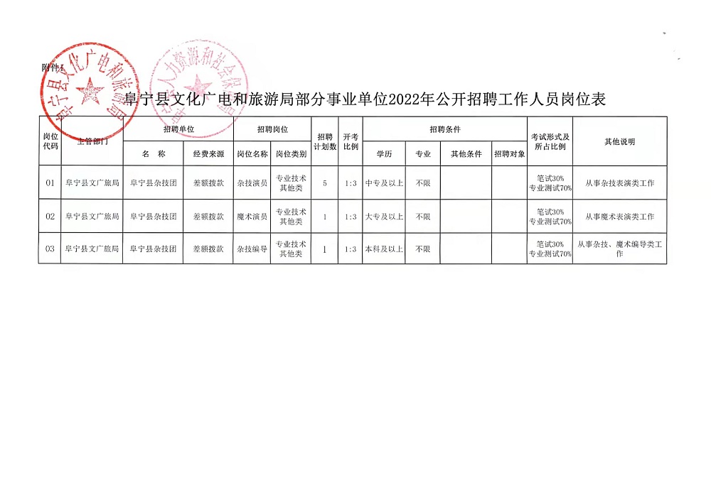 镇宁布依族苗族自治县文化广电体育和旅游局招聘启事概览