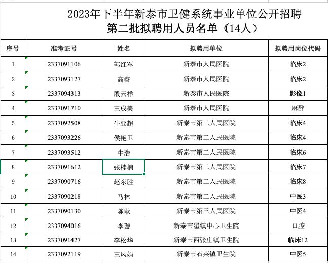 新泰市康复事业单位招聘启事概览