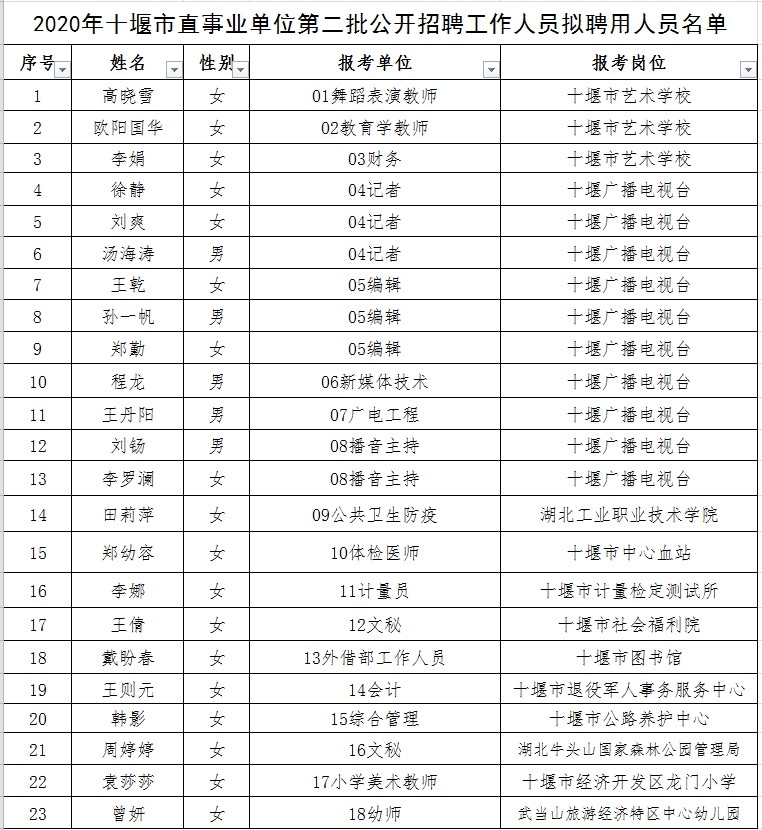 徽县成人教育事业单位人事最新任命通知