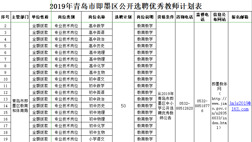 即墨市小学最新招聘启事概览