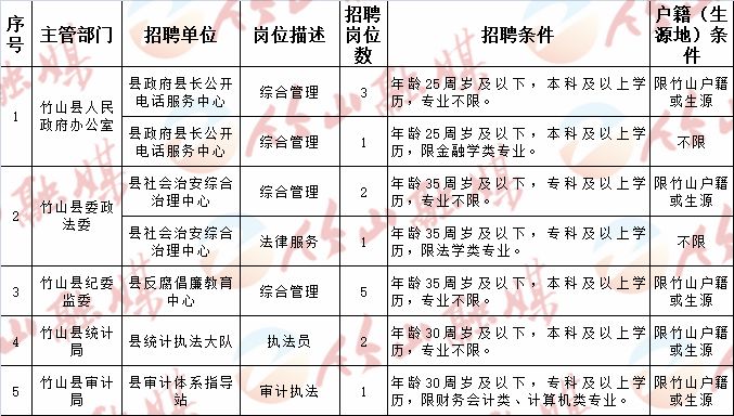 站前区计划生育委员会招聘公告全新发布