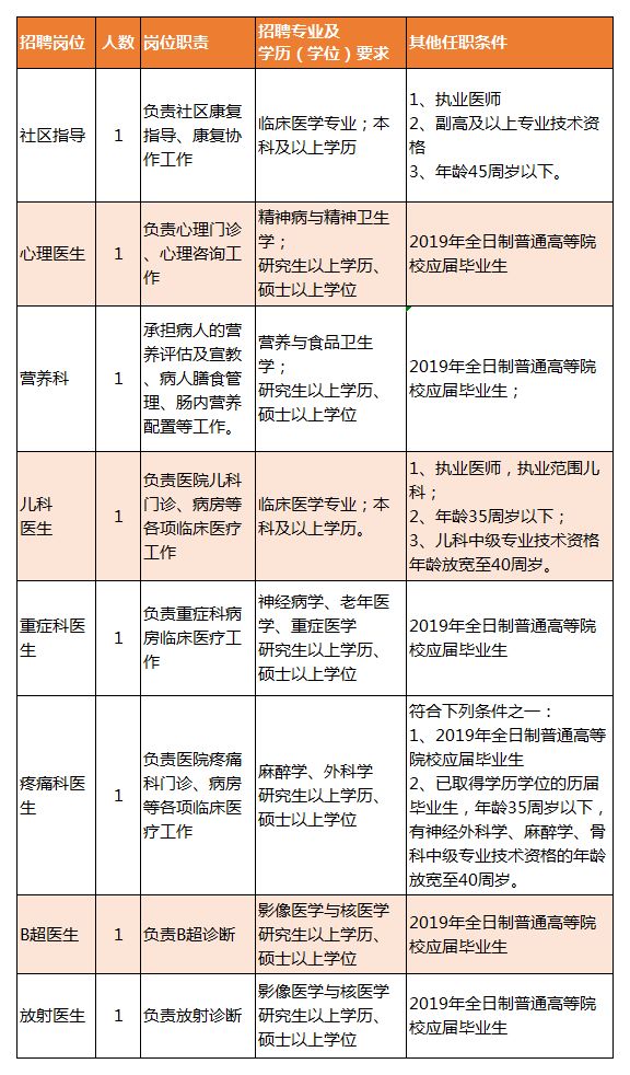 水富县康复事业单位最新招聘公告概览