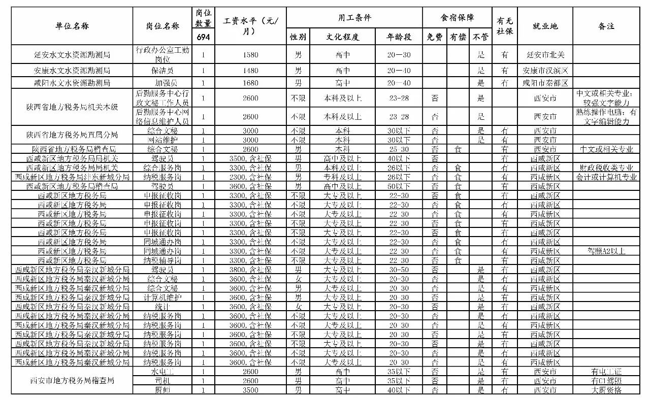 黔西县级托养福利事业单位最新项目研究概况