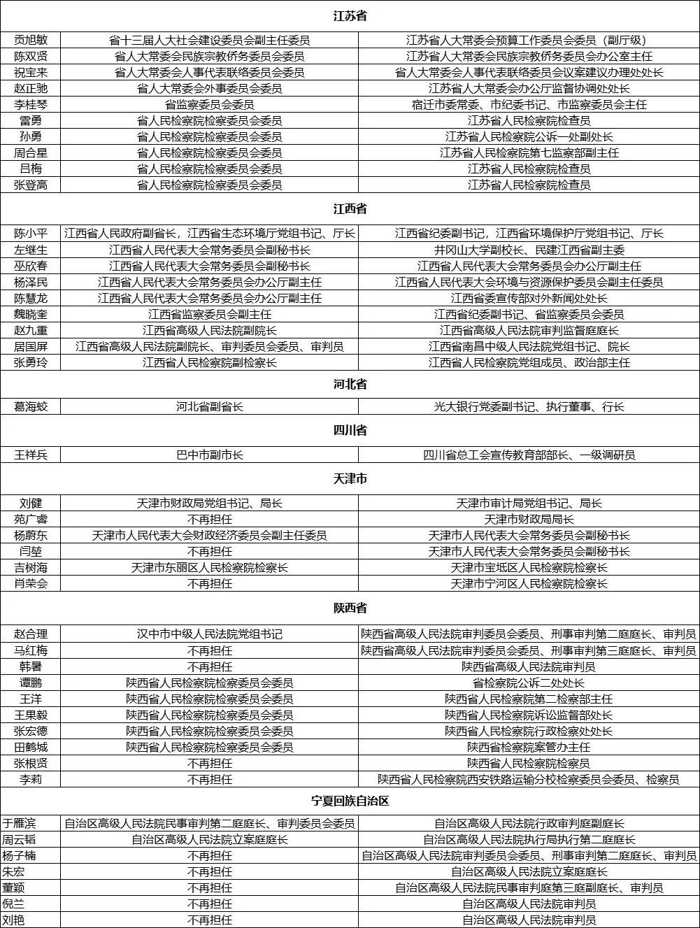 巍山彝族回族自治县县级托养福利事业单位人事任命最新公告