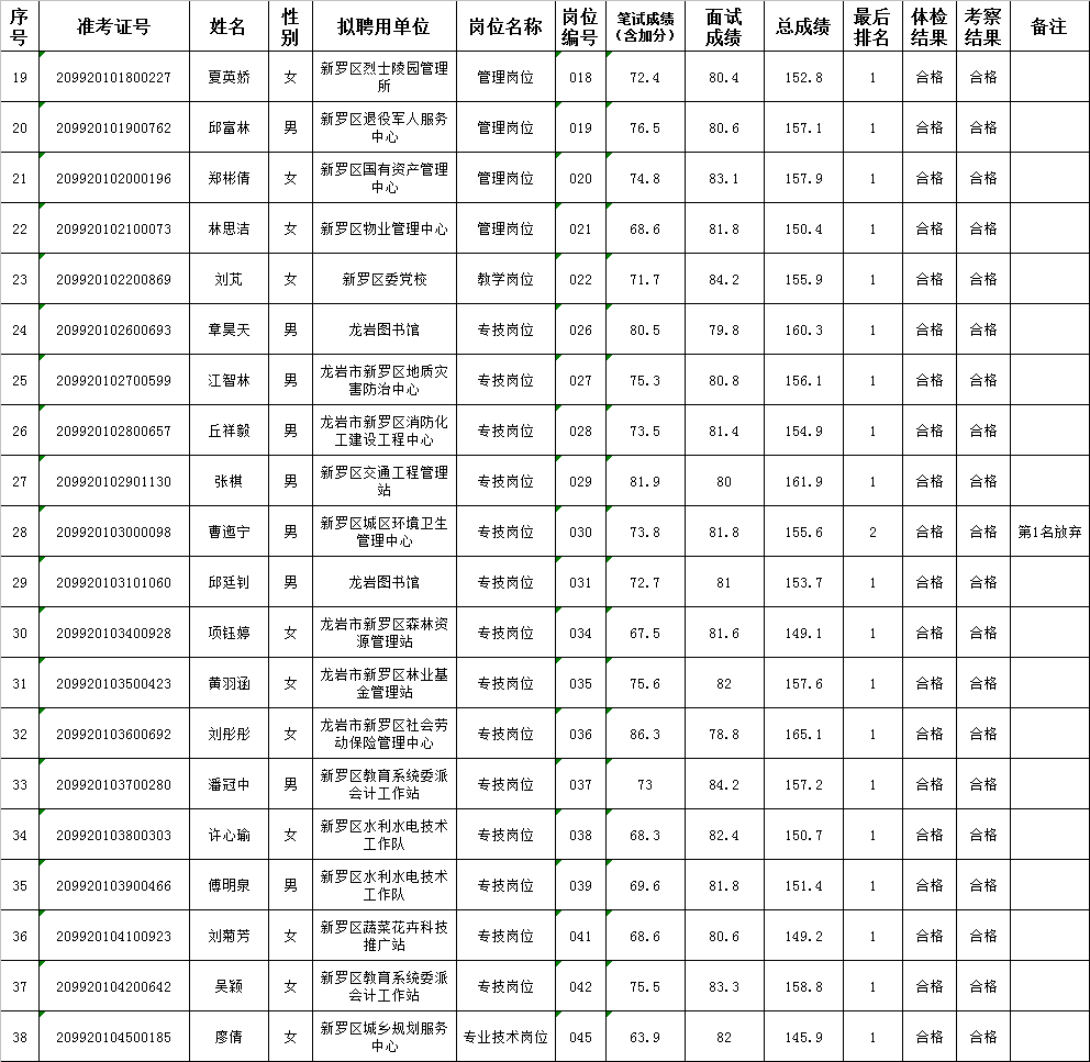 新罗区康复事业单位招聘启幕，最新信息概览与未来展望