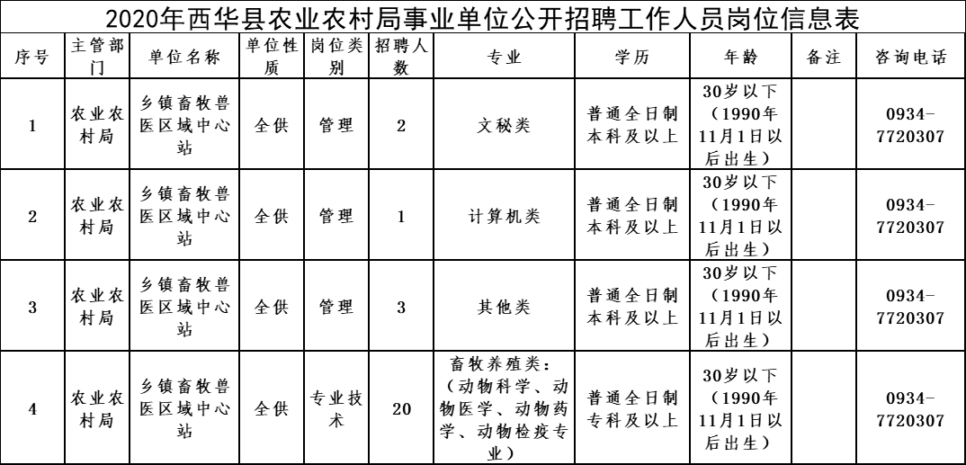 高碑店市农业农村局最新招聘启事概览