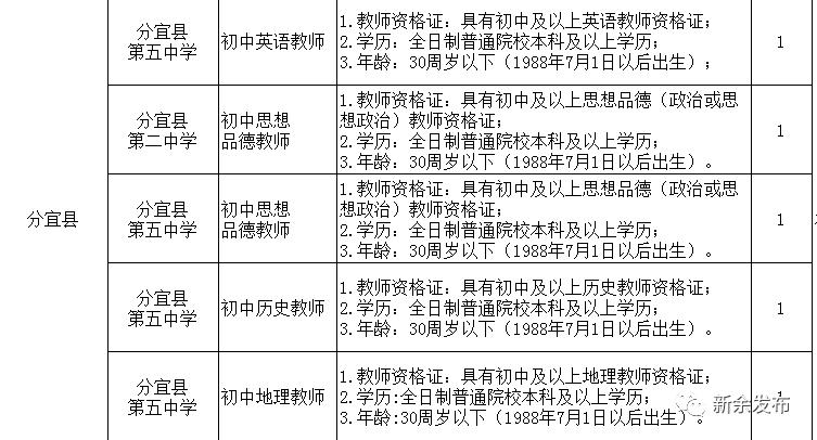 分宜县初中最新招聘信息全面解析