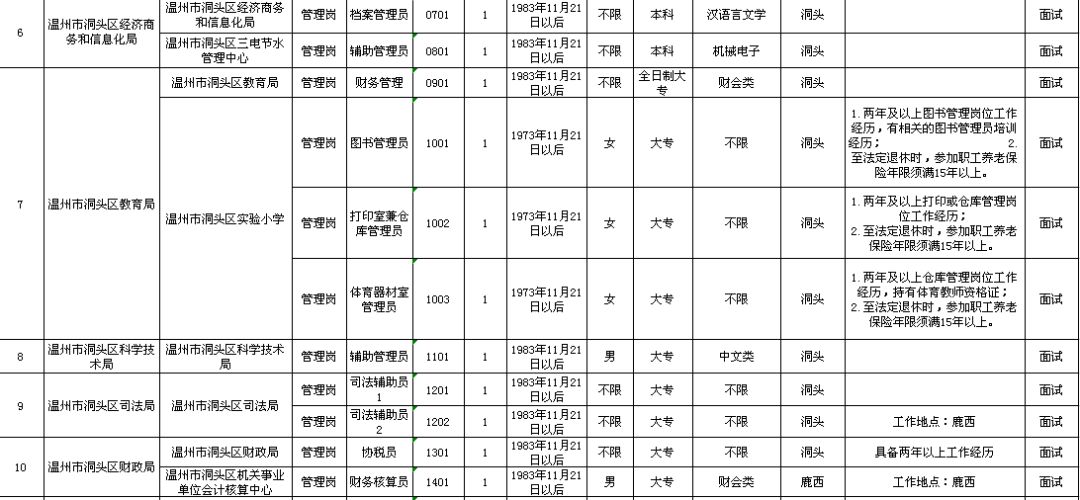 建始县级托养福利事业单位发展规划展望