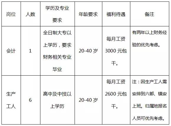 镇安县文化局最新招聘信息全面解读