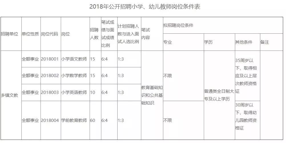 东光县统计局最新招聘公告概览