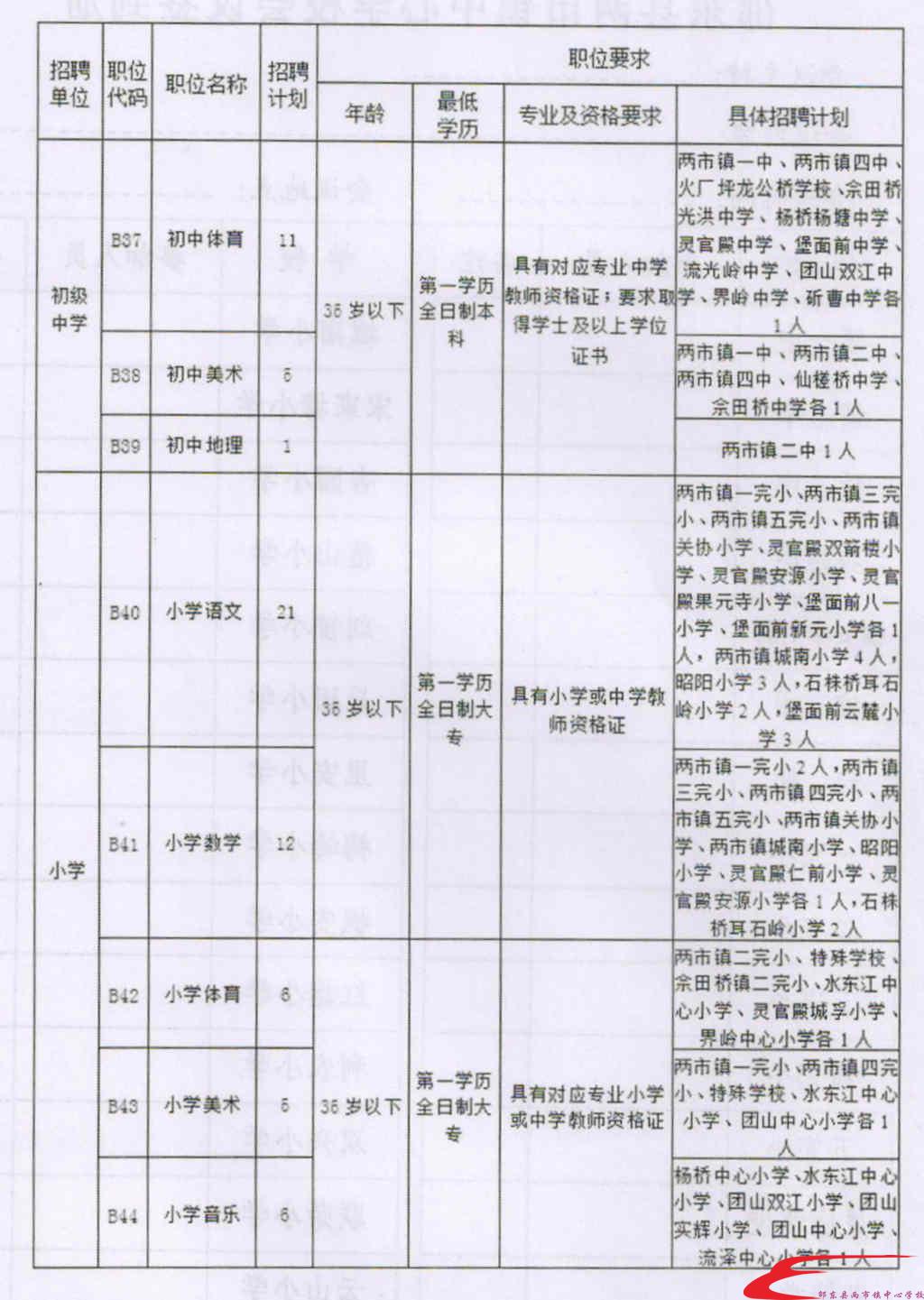 赤坎区成人教育事业单位最新项目探索与启示