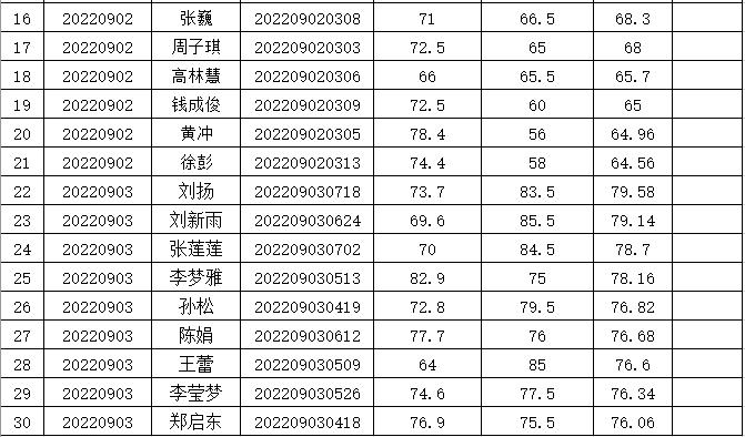 凤阳县小学最新招聘启事概览