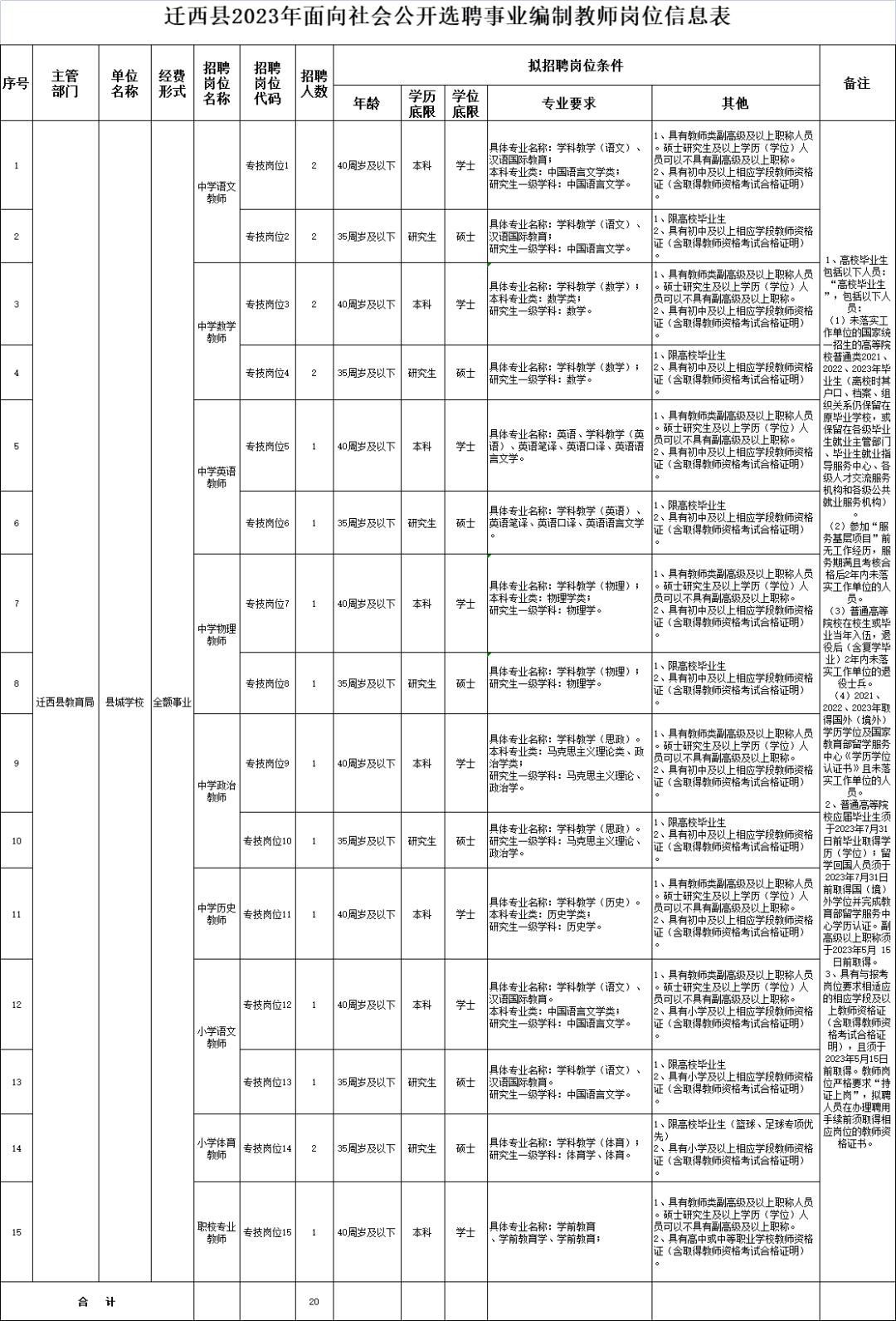 迁西县农业农村局招聘新岗位信息全面解析