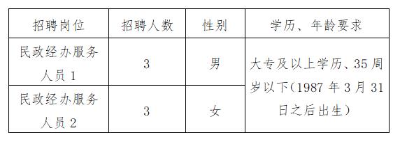 日土县计划生育委员会最新招聘信息与招聘动态概览