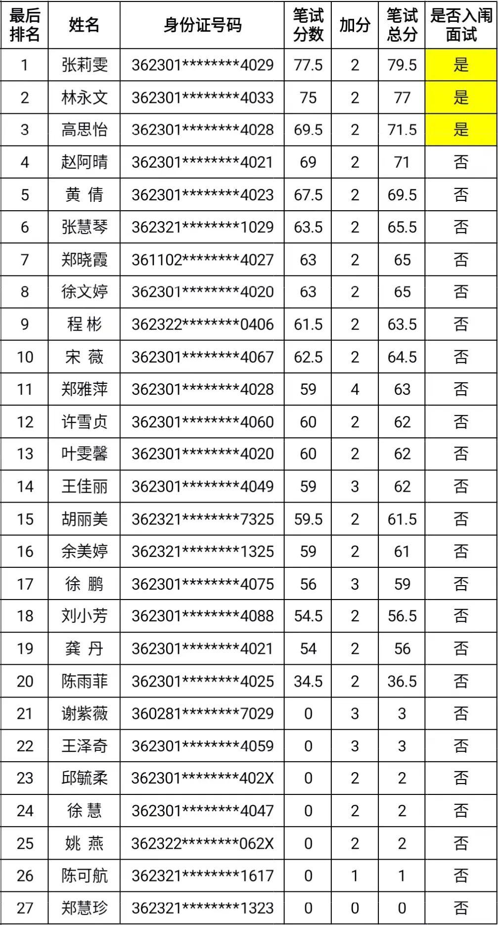 信州区农业农村局最新招聘启事概览