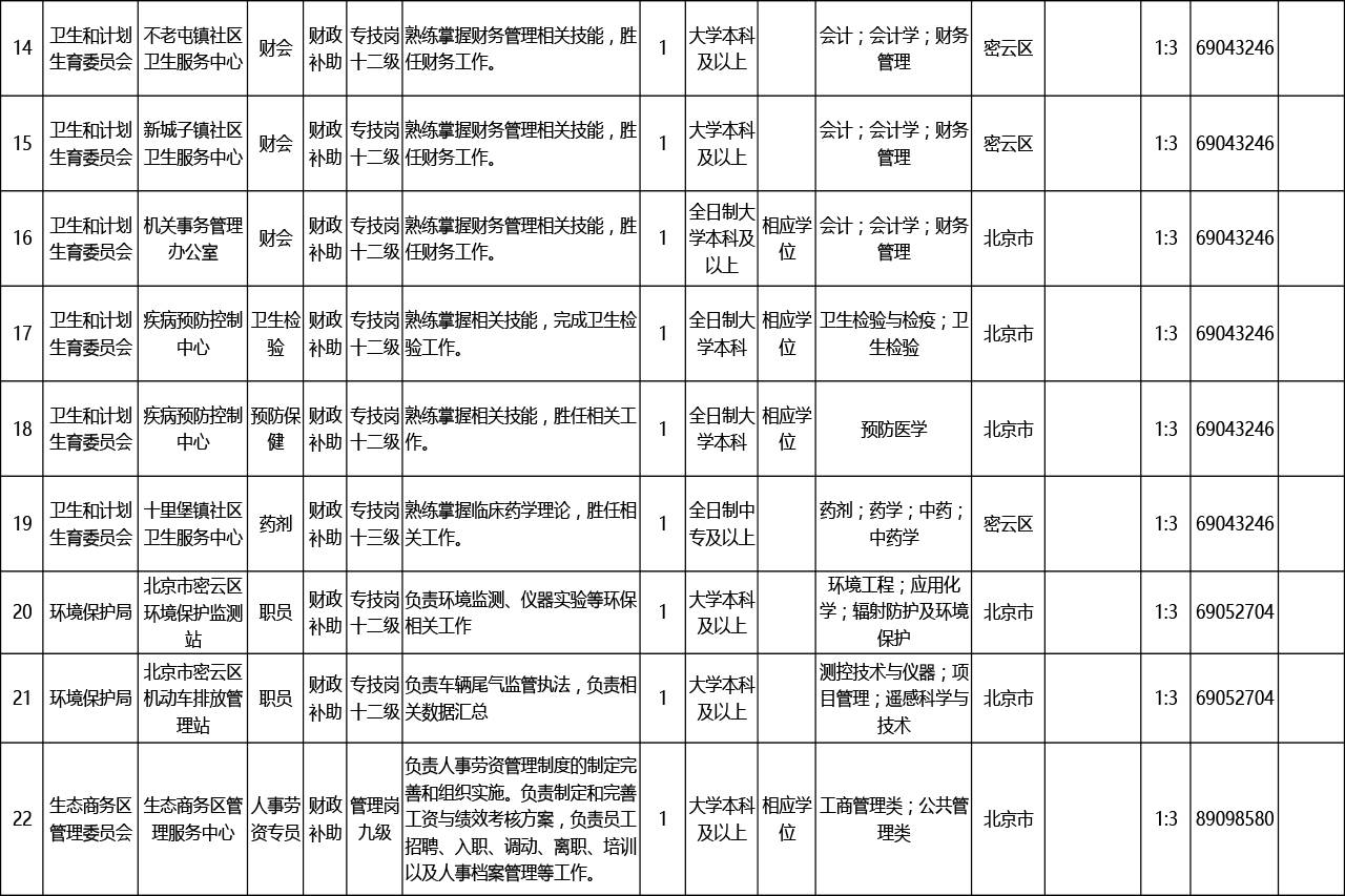 楚州区康复事业单位招聘启事全新发布