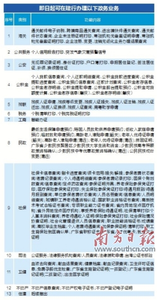 天台县数据和政务服务局最新项目深度解读