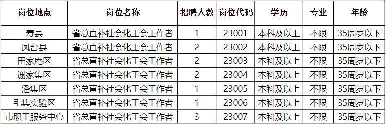 源城区统计局最新招聘启事发布