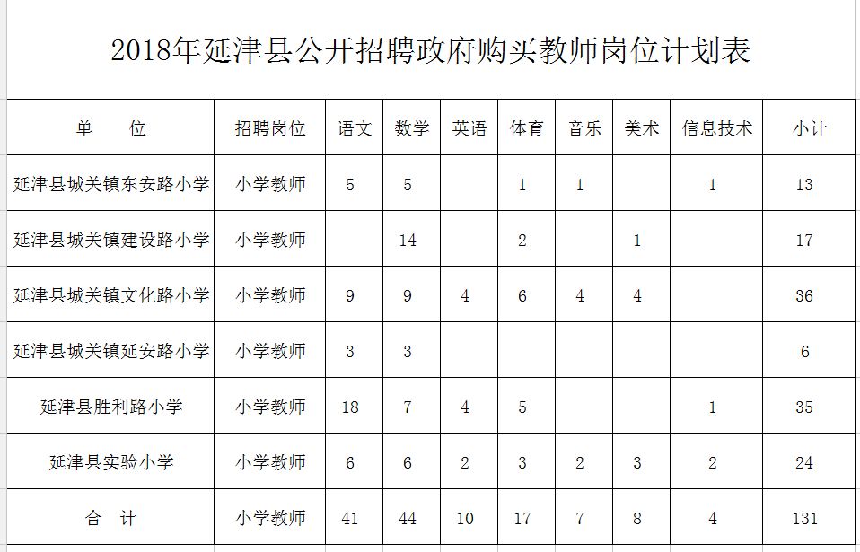 施秉县成人教育事业单位发展规划展望