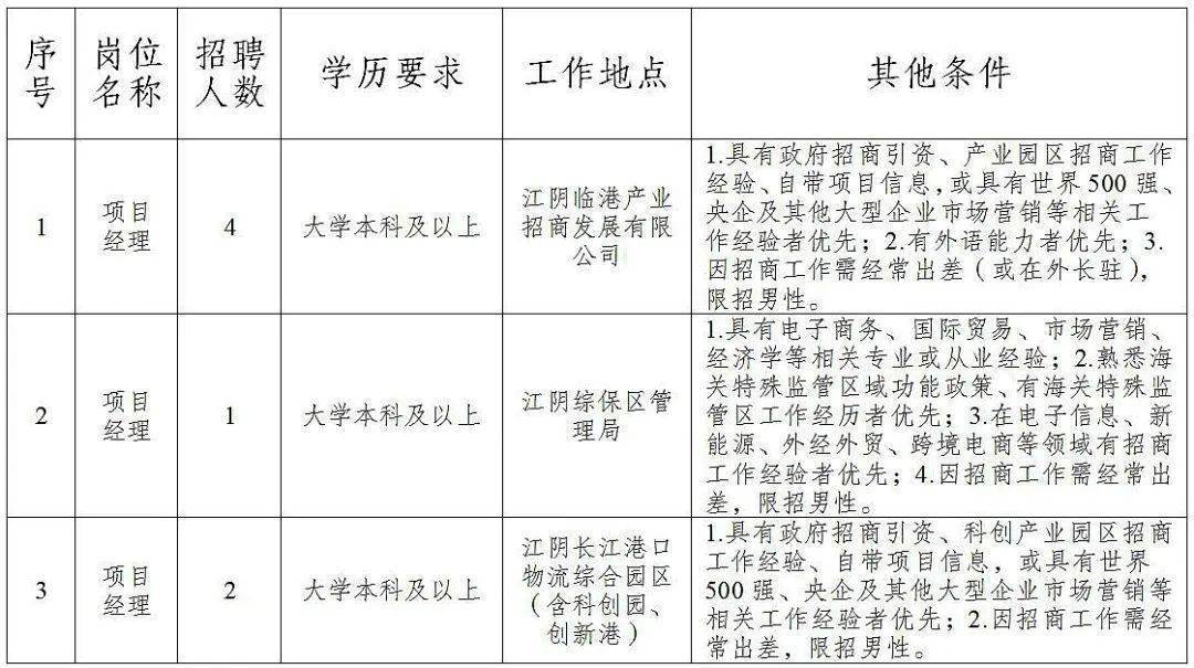 湾里区特殊教育事业单位招聘信息与趋势分析报告